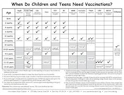 Baby Vaccine Schedule Examples And Forms