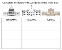 We have a dream about these three branches of government worksheet photos collection can be a guidance for you, give you more ideas and of course present you an amazing day. The Constitution Of The United States Worksheets