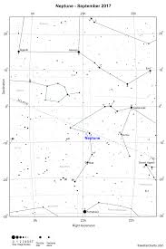 The Planets This Month September 2017 Freestarcharts Com