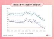 Image result for 俄羅斯 出生率 2022