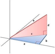 How To Measure Any Distance With The Pythagorean Theorem