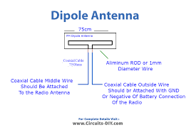 Dipole Antenna For Fm Radio Diy