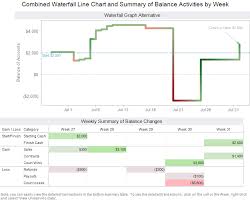 Waterfall Chart In Tableau And A Superior Alternative
