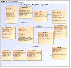 Image Result For Dental Office Patient Flow Chart Class