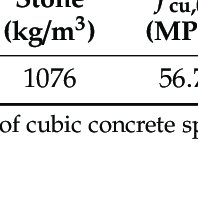 composition and strength of concrete