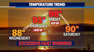Excessive Heat Warning for most of us