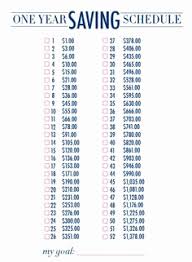 35 New Pictures Of How To Save 10000 In One Year Chart