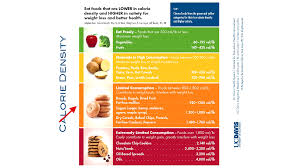 Calorie Density Chart Chef Aj Bedowntowndaytona Com