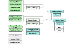 10 Flow Chart Of The Esi Page Structure Download