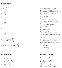 Regents High School Physics Exam Formulas