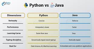 python vs java who will conquer