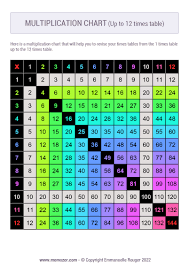 printable color coded multiplication