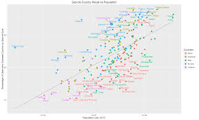 Asking americans can you name 3 countries in africa? Oc Sporcle Countries Of The World Quiz Recall Vs Population Other Versions In Comments Dataisbeautiful