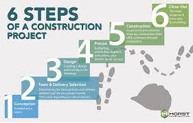 6 Steps Of A Construction Project