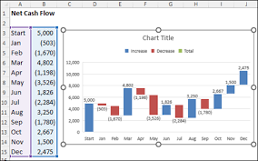 create excel waterfall chart show rise