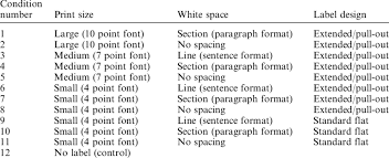 label conditions as a function of print