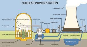 As the world discusses possible topics about new energy development and substitutions for coal and oil, the topic of nuclear power comes into conversation. Nuclear Energy Dte Energy