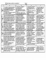 Coteaching differentiation and udl Pinterest