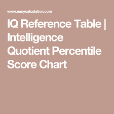 Iq Reference Table Intelligence Quotient Percentile Score