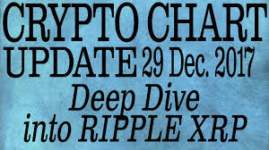 Ripple Xrp Deep Dive Crypto Currency Chart Analysis For December 29 2017