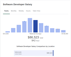 What S The Average Devops Engineer Salary