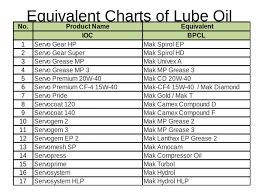 62 Systematic Mobil Lubricant Equivalent Chart