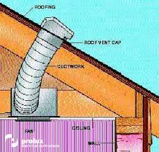 installing a new exhaust fan ducted or