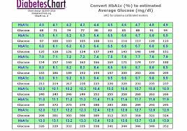 12 Printable Blood Sugar Chart To Monitor Your Blood Sugar