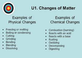 Unit 1 Exam Review Chemical Reactions