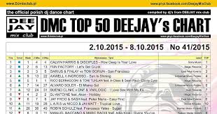 Chart Dmc Top 50 Deejays Chart Week 41 2015 Dee Jay