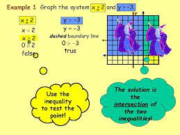 6 8 systems of linear inequalities select 2