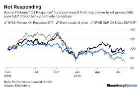 Boone Pickens Etf Change To Renw From Boon Says It All About