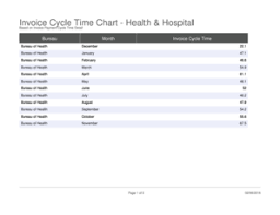 Fillable Online Invoice Cycle Time Chart Health Hospital