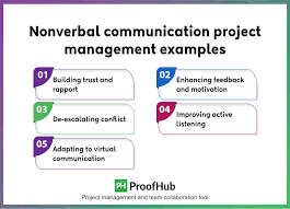 a guide to nonverbal communication in