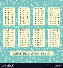 Multiplication Table Poster For Printing