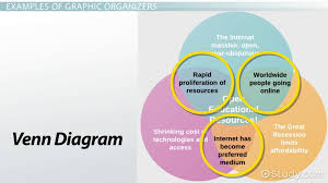 graphic organizer definition types