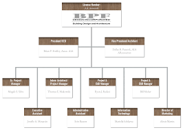 Architectural Firm Organizational Structure Related Keywords