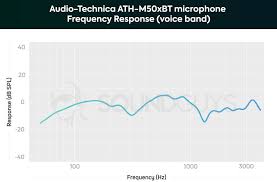 Audio Technica Ath M50xbt Review Android Authority