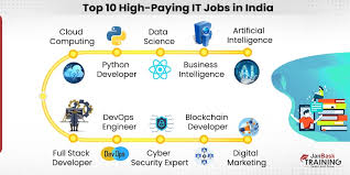 The Top 10 High Paying Jobs In India 2022