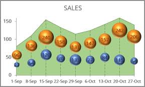 bubble and area chart microsoft excel 365