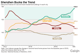 Charts Of The Day Second Hand Home Prices Take A Hit In