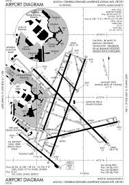 Boston Logan Airport Runway Map Logan International