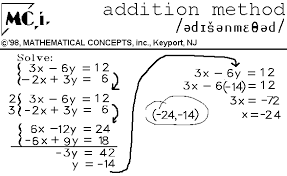 addition method