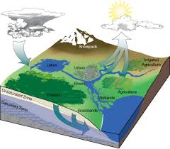 Learning Geology Hydrogeology
