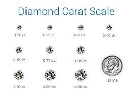 Diamond Carat Scale Compare To A Dime Engagement Rings