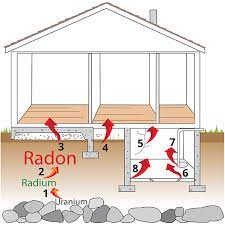 how radon gas enters homes extension