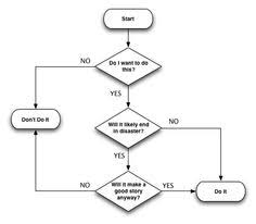 20 Best Quizes Images Decision Tree Funny Flow Charts
