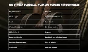 beginner dumbbell workout routine