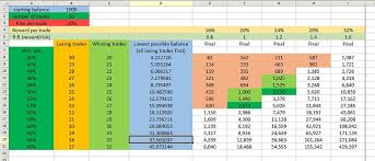 About Compounding Did I Get It Right Trading Discussion