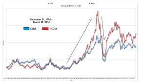 indian stock market secret revealed